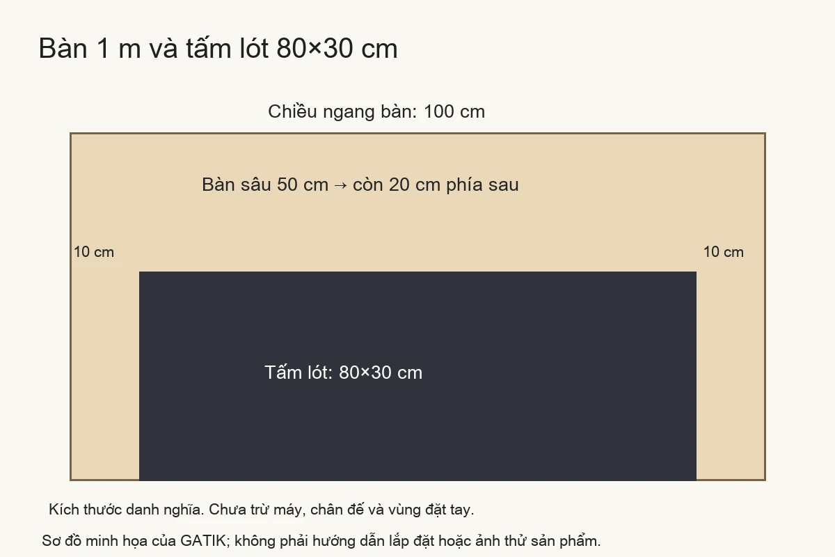 Sơ đồ kích thước danh nghĩa bàn 100 cm và tấm lót 80×30 cm